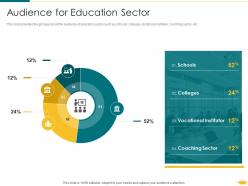 Audience for education sector educational technology investor funding elevator ppt demonstration