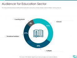 Audience for education sector online learning investor funding elevator ppt topics