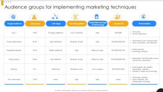 Audience Groups For Implementing Modern Marketing Techniques PPT Slide Strategy SS