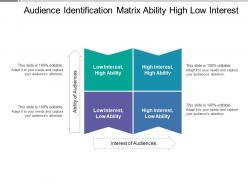 Audience identification matrix ability high low interest
