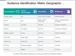 Audience identification matrix geographic behavioral psychographic