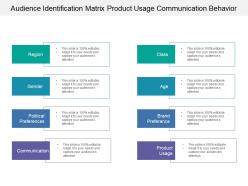 Audience identification matrix product usage communication behavior