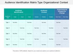 Audience identification matrix type organizational context