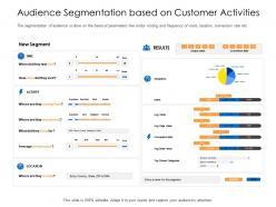 Audience segmentation based on customer activities abandoning shop ppt slides