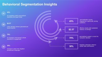Audience Segmentation For Targeted Marketing PPT PowerPoint AT Good Downloadable