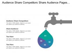 Audience share competitors share audience pages per visit