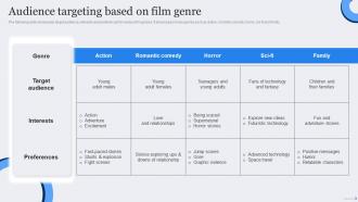 Audience Targeting Based Film Marketing Strategic Plan To Maximize Ticket Sales Strategy SS