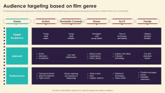 Audience Targeting Based On Film Genre Marketing Strategies For Film Productio Strategy SS V
