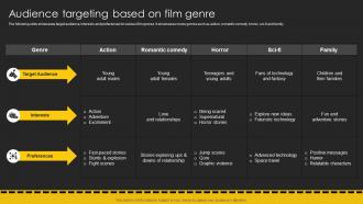 Audience Targeting Based On Film Genre Movie Marketing Plan To Create Awareness Strategy SS V