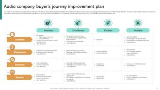 Audio Company Buyers Journey Improvement Plan