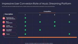 Audio streaming service and platform impressive user conversion rate of music streaming