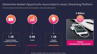 Audio streaming service and platform market opportunity associated to music streaming