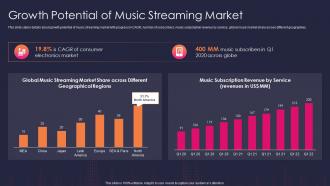 Audio streaming service platform growth potential of music streaming market