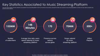 Audio streaming service platform key statistics associated to music streaming platform