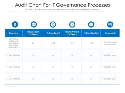 Audit chart for it governance processes