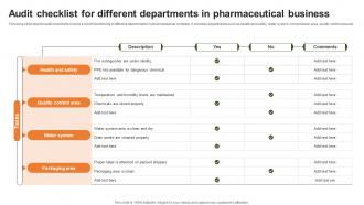 Audit Checklist For Different Departments In Pharmaceutical Business