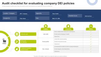 Audit Checklist For Evaluating Company DEI Policies