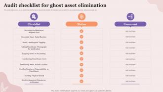 Audit Checklist For Ghost Asset Elimination Executing Fixed Asset Tracking System Inventory