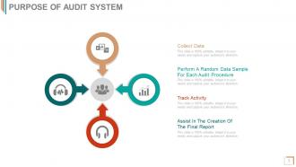Audit checklist for information systems complete powerpoint deck with slides