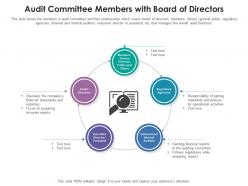 Audit committee members with board of directors