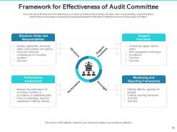 Audit committee strengthening cybersecurity team discussion credibility stakeholders