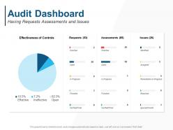 Audit Dashboard Having Requests Assessments And Issues