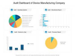 Audit Dashboard Of Device Manufacturing Company