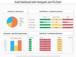 Audit dashboard snapshot with histogram and pie chart
