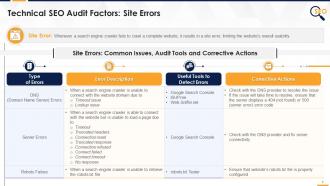 Audit Factors For Technical SEO Edu Ppt