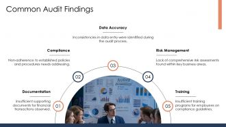 Audit Findings And Corrective Actions PPT Structure AT Content Ready Downloadable