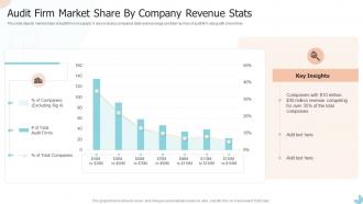 Audit Firm Market Share By Company Revenue Stats
