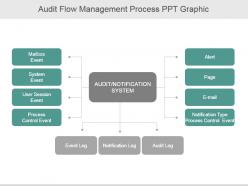 Audit flow management process ppt graphic