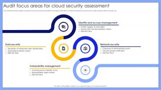 Audit Focus Areas For Cloud Security Assessment