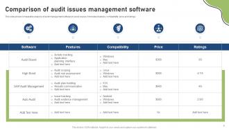 Audit Issue Powerpoint Ppt Template Bundles