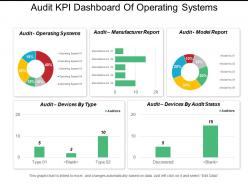 Audit kpi dashboard of operating systems manufacturer report and model report