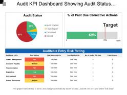 Audit kpi dashboard showing audit status auditable entry risk rating