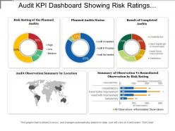 Audit kpi dashboard showing risk ratings planned audit status