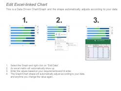 Audit kpi dashboard showing status and top auditable entity types