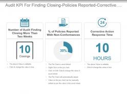 Audit kpi for finding closing policies reported corrective action time ppt slide