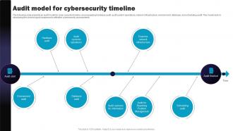 Audit Model For Cybersecurity Timeline