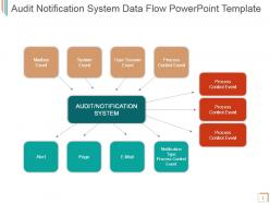 Audit notification system data flow powerpoint template