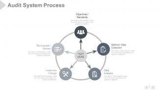 Audit of business continuity management powerpoint presentation slides