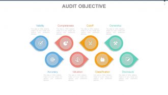 Audit of business systems with checklist powerpoint complete deck