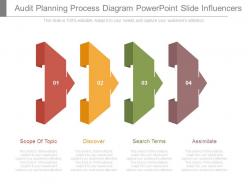 Audit planning process diagram powerpoint slide influencers
