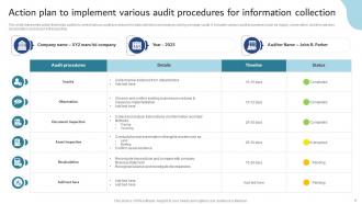 Audit Procedure Powerpoint Ppt Template Bundles Good Analytical