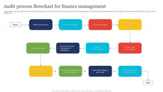 Audit Process Flowchart For Finance Management