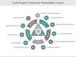 Audit quality framework presentation layout