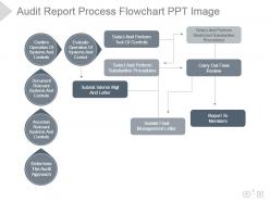 Audit report process flowchart ppt image