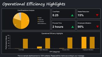 Audit Report Summary With Key Findings PPT PowerPoint AT Ideas Visual
