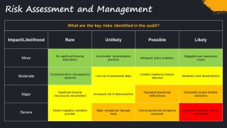 Audit Report Summary With Key Findings PPT PowerPoint AT Images Visual
